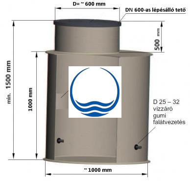 6.6. DN 1000/1500 PE. hegesztett akna, lépésálló tetõvel