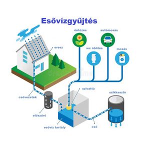 Föld alatti mûanyag esõvízgyûjtõ tartályok